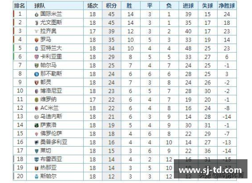 永利yl23455意甲积分榜：AC米兰力压国米领跑，尤文图斯遭遇困境 - 副本
