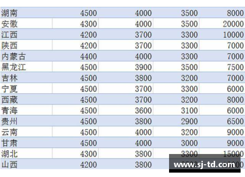 永利yl23455NBA球员薪资排行榜：2024年最高收入明星和新晋富豪