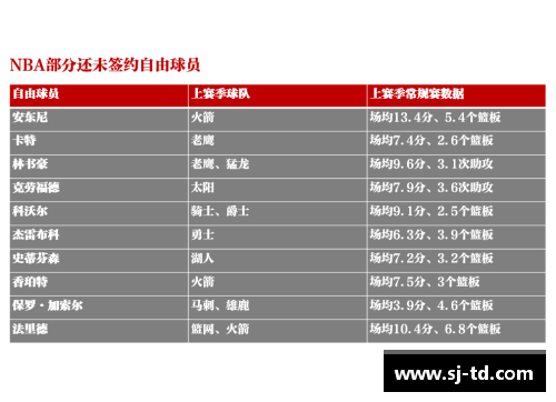 永利yl23455NBA自由球员市场：最新签约与转会动态详解 - 副本